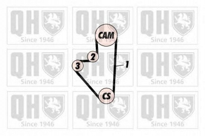 QUINTON HAZELL qtb206 -  Ремень ГРМ